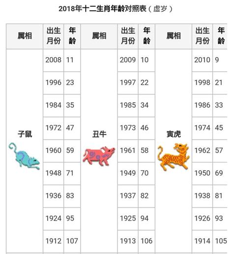 1963 年生肖|【十二生肖年份】12生肖年齡對照表、今年生肖 